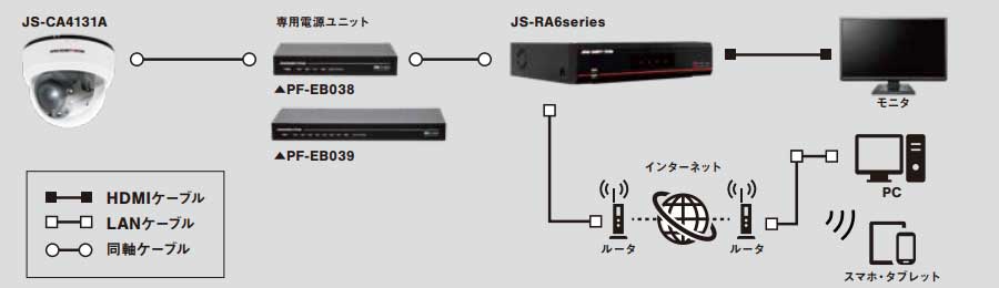 日本防犯システム AHDカメラ JS-CA4131A | 株式会社ガリレオ