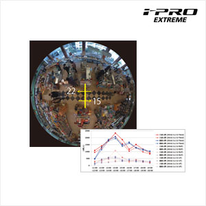 i-PROネットワークカメラWV-S4150 製品情報 | 株式会社ガリレオ